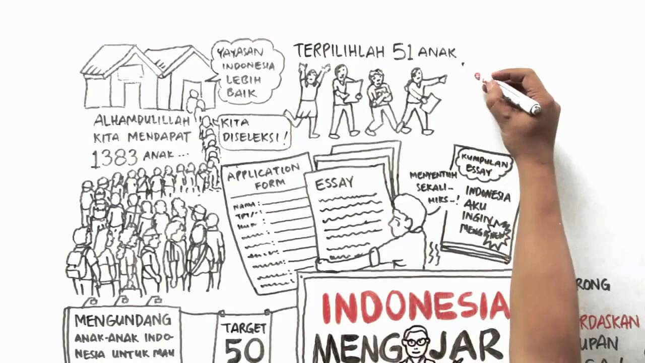 Alumni Untad Menjadi Delegasi Pertama Asal Sulteng Di Indonesia Mengajar
